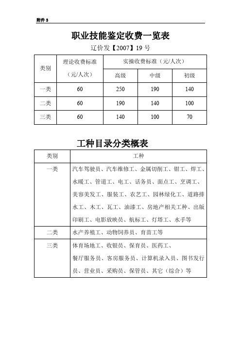 职业技能鉴定收费一览表