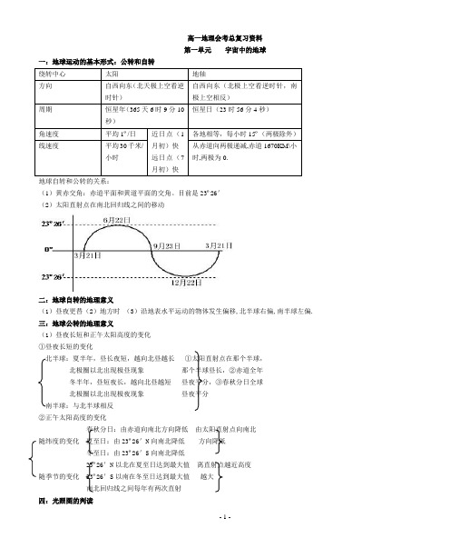 高中地理会考知识点总结