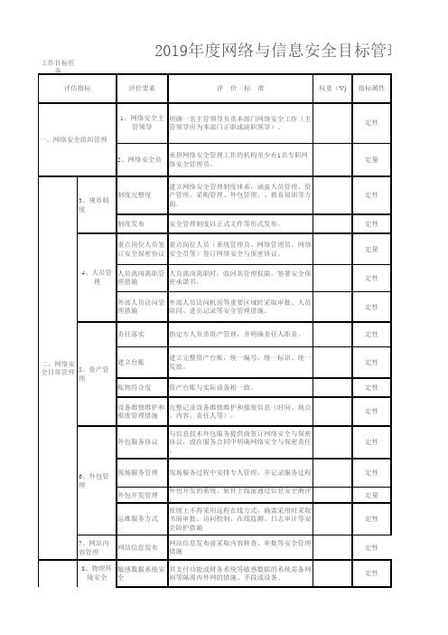 2019年度网络与信息安全目标管理绩效考核自评表