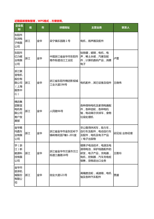 最新浙江省金华电机及配件工商企业公司名录名单黄页大全37家