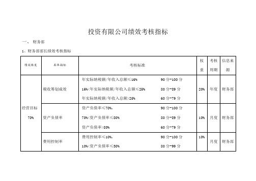 投资公司绩效考核指标库