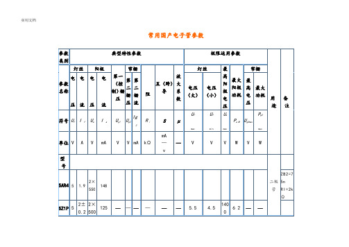 常用国产电子管全参数