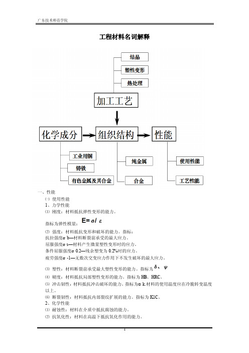 工程材料名词解释