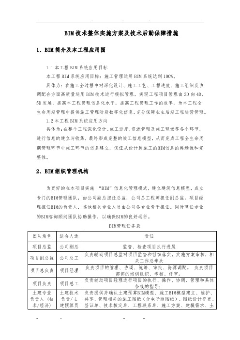 BIM技术整体实施计划方案与技术后勤保障措施