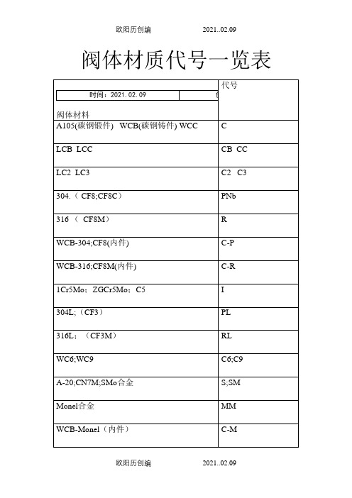 阀体材质代号一览表之欧阳历创编