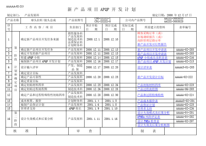 APQP完整范本