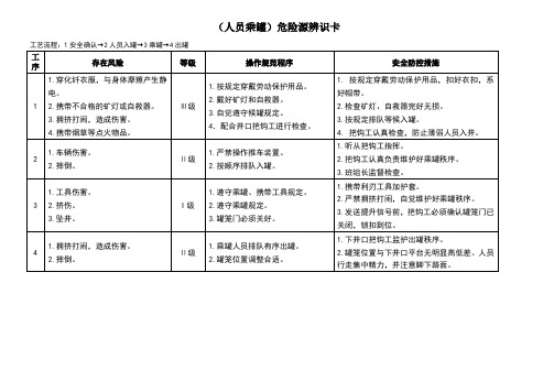 煤矿危险源辨识卡汇总(井下部分)