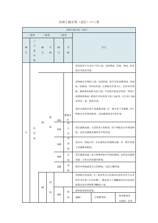 全国土地分类试行--三大地类