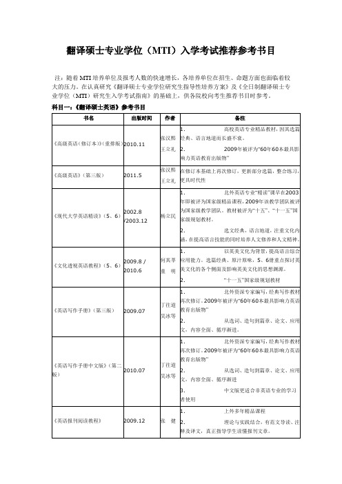 翻译硕士专业学位(MTI)入学考试推荐参考书目