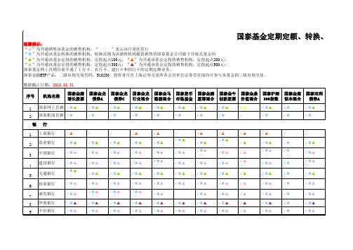 销售机构一览表 - 国泰基金管理有限公司