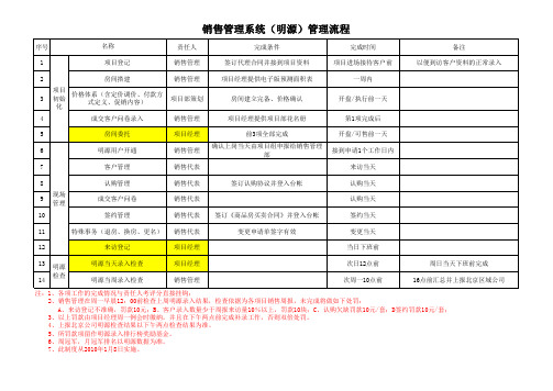 世联地产销售管理系统(明源)管理流程