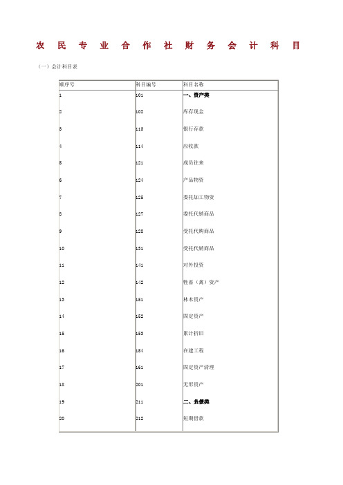 农民专业合作社财务会计科目