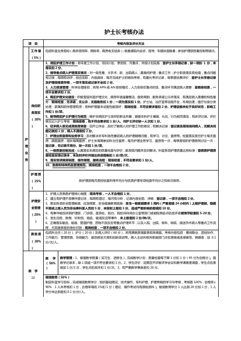 医院护理质量考核标准.1doc