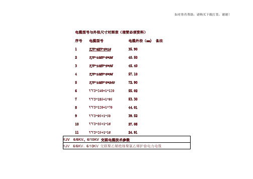 电缆型号与外径尺寸对照表