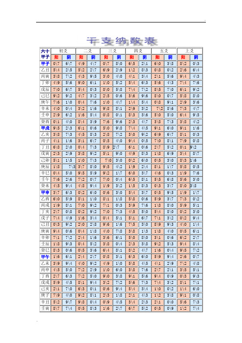 六十甲子干支纳数表