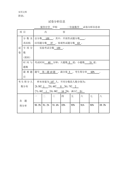 一年级数学试卷分析表