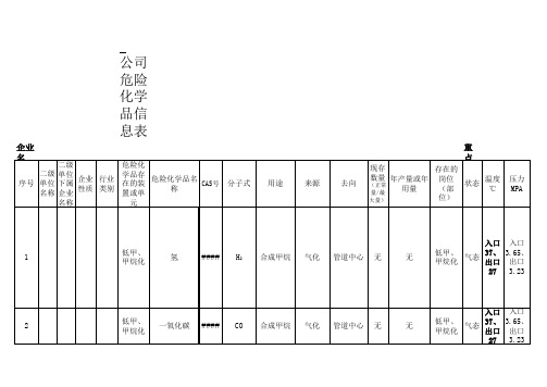 危险化学品信息表