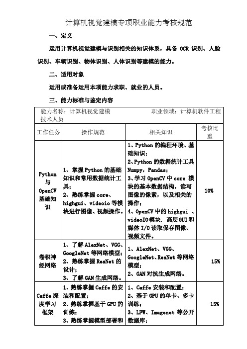 计算机视觉建模专项职业能力考核规范