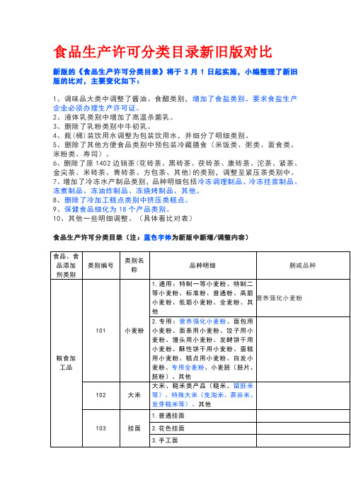 食品生产许可分类目录新旧版对比