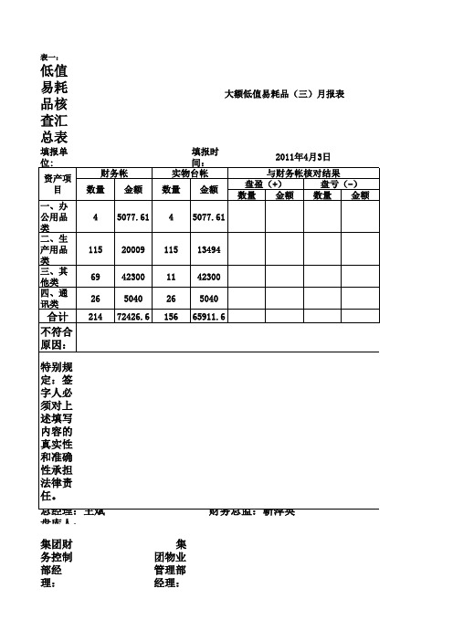 低值易耗品三月报表4.3