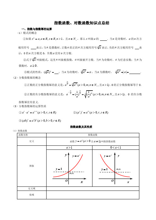 知识点总结指数函数、对数函数