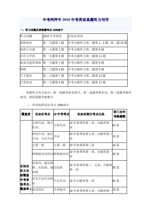 中考网押中2010中考英语真题听力写作