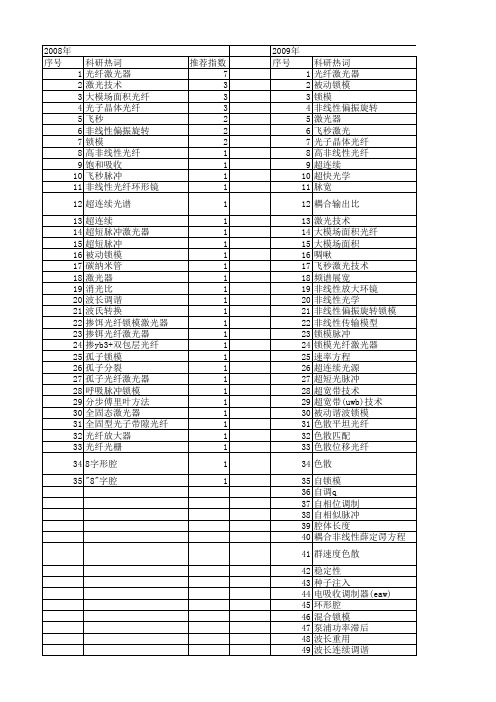 【国家自然科学基金】_光纤锁模激光器_基金支持热词逐年推荐_【万方软件创新助手】_20140802