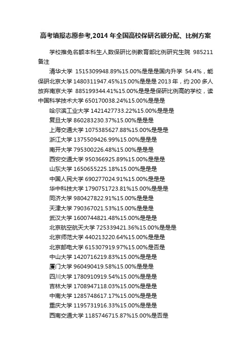 高考填报志愿参考,2014年全国高校保研名额分配、比例方案