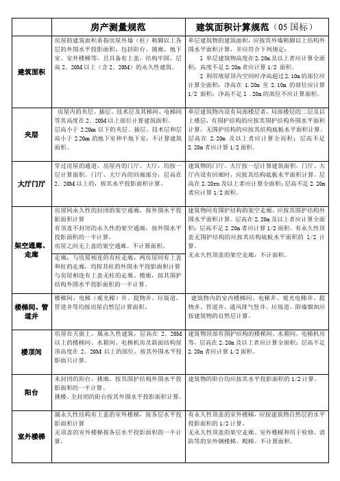 房产测量规范与建筑面积计算规范的对比