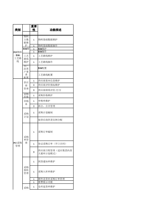 ERP_产品功能评估表