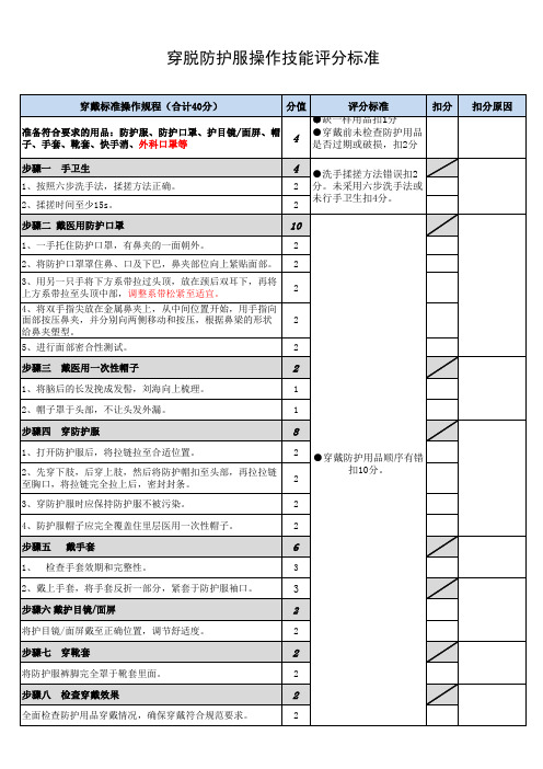 防护服穿脱操作技能考核标准