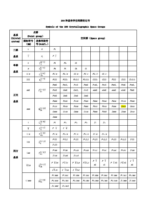 230种晶体学空间群的记号及常见矿石的名称、分子式与所属晶系