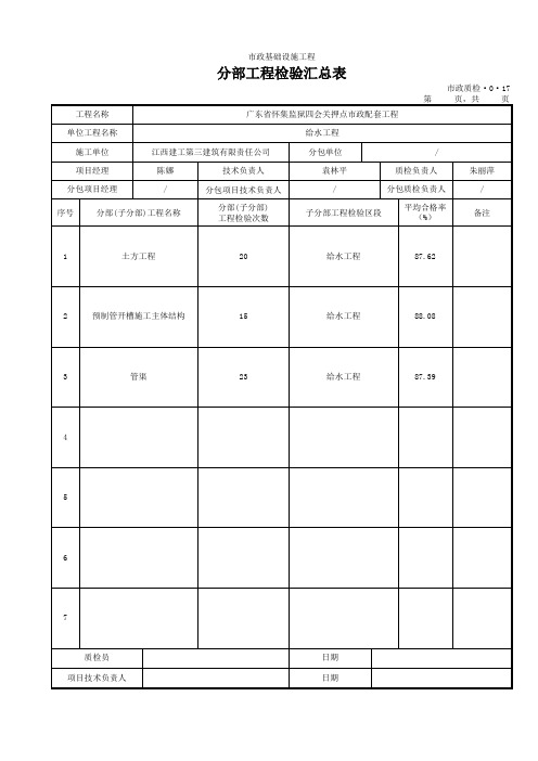 分部工程检验汇总表