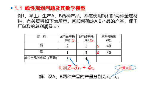 线性规划问题及其数学模型