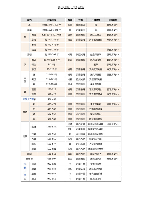 中国历史朝代顺序表年表