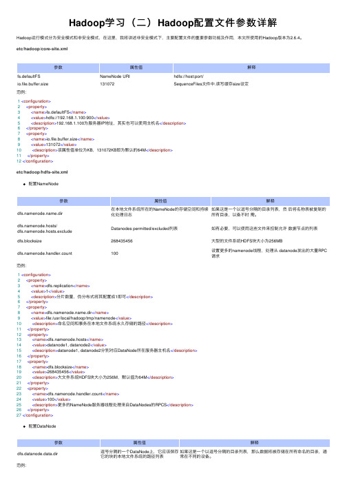 Hadoop学习（二）Hadoop配置文件参数详解