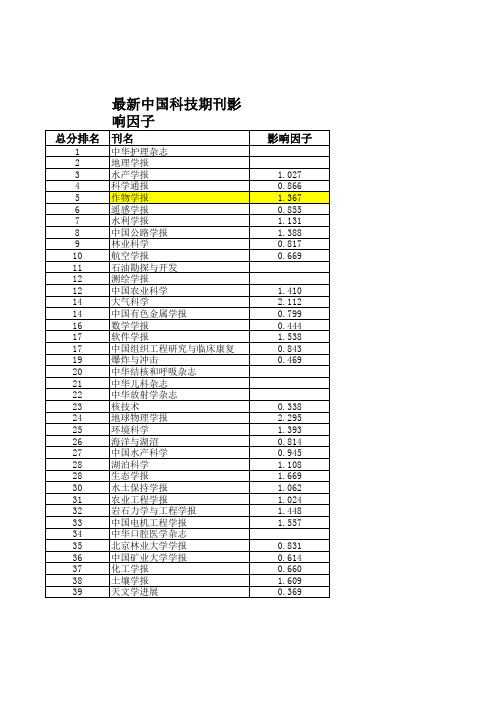 2010中文核心期刊影响因子全