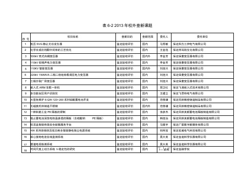 6.22013年校外查新课题-华北电力大学图书馆