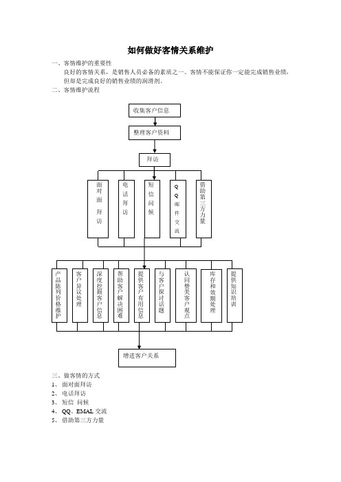 客情关系61条