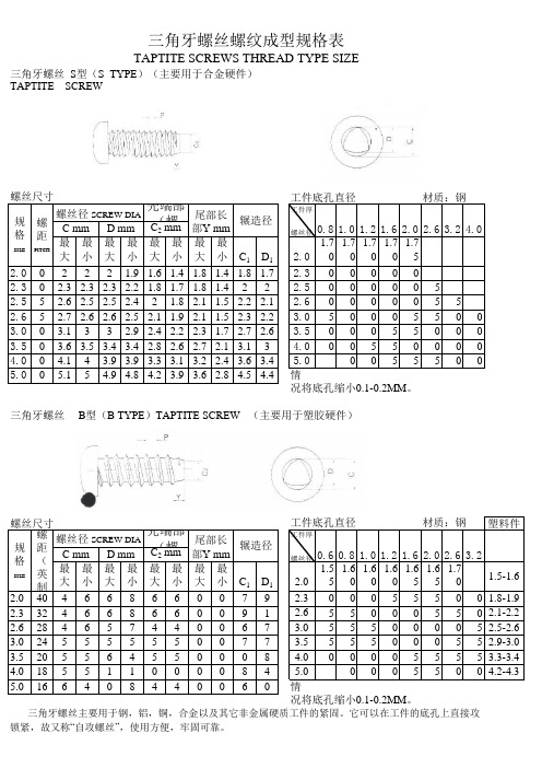三角牙螺丝螺纹成型规格表