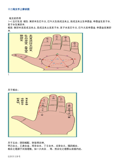 十二地支手上掌诀图