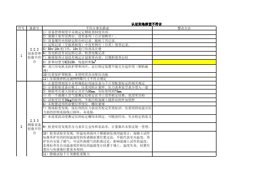 认证不合格项[1]