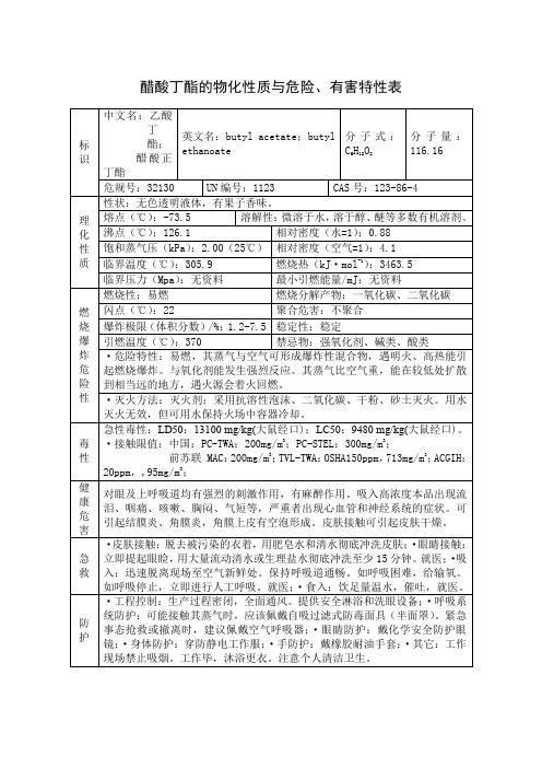 醋酸丁酯MSDS