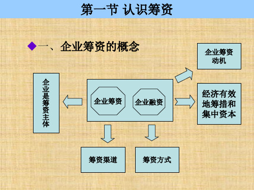 第五章  长期资金的筹措  《财务管理》PPT课件