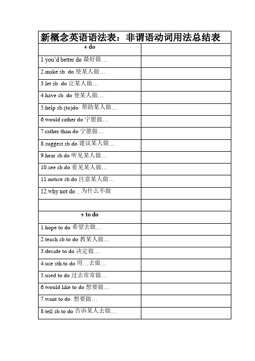 新概念英语语法：非谓语动词用法表