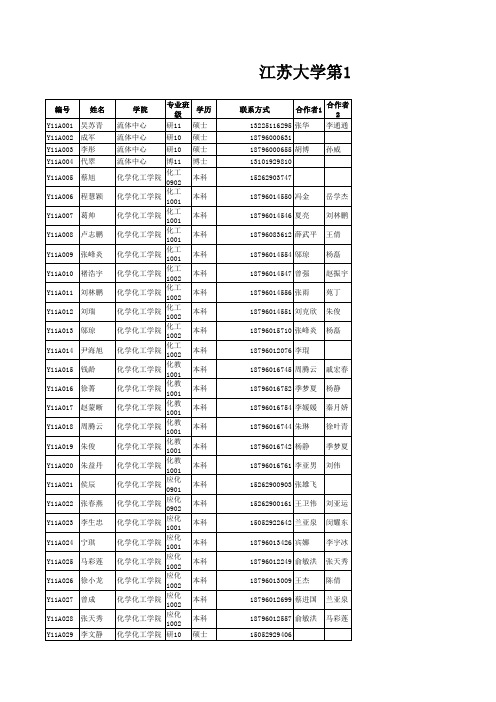 江苏大学第11批大学生科研立项一般项目一览