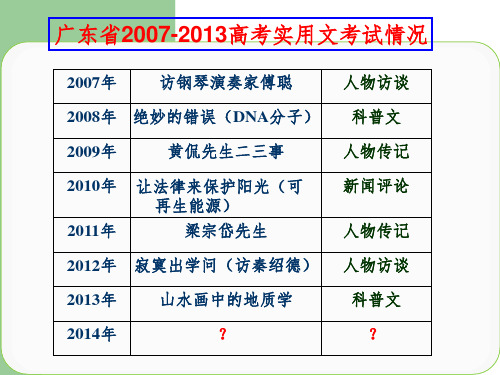 实用类文本阅读题点5引用材料作用