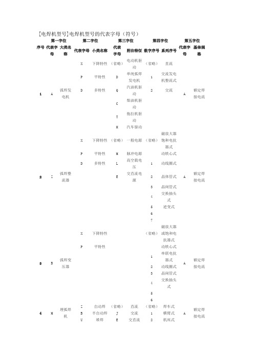 [电焊机型号]电焊机型号的代表字母(符号)