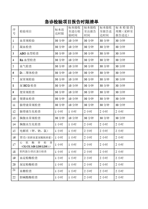 急诊检验项目报告时限清单