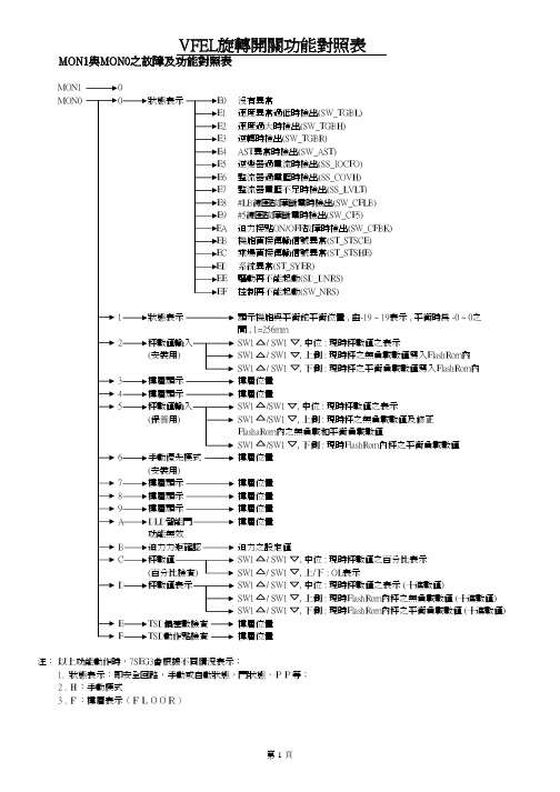 VFEL三菱GPS-III故障码及解释